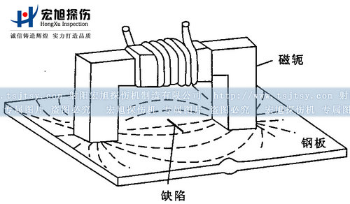 麻豆污污污APP下载磁轭探头