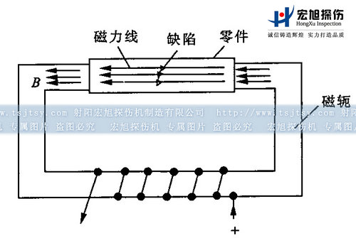 国产精品成人麻豆视频闭路磁轭