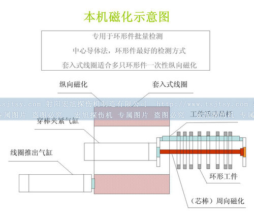 全封闭国产精品成人麻豆视频磁化原理图