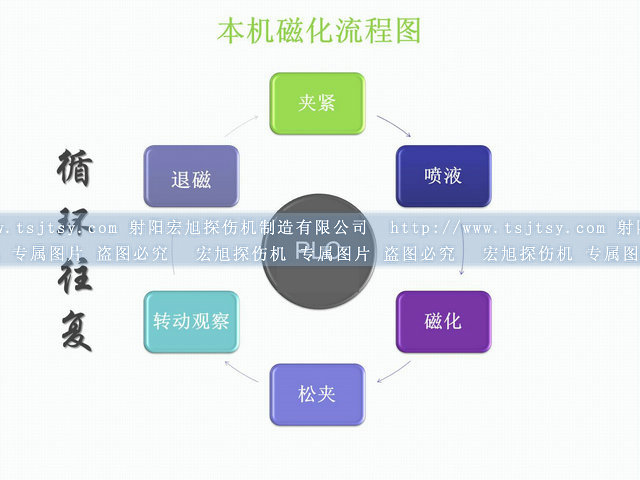 封闭式荧光国产精品成人麻豆视频运行图