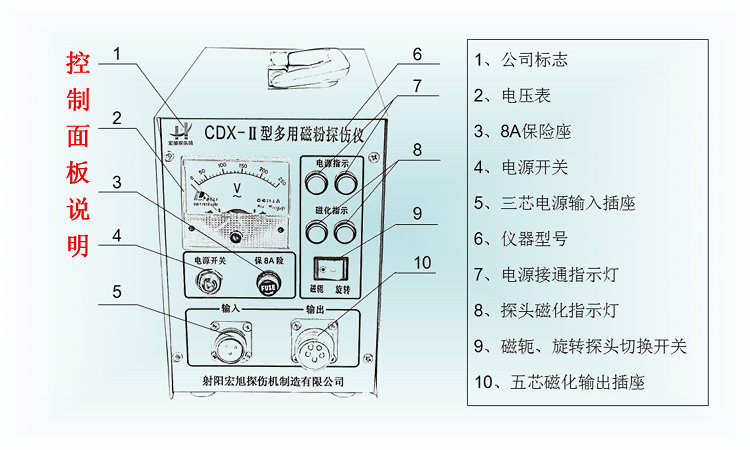 CDX-2型交流多用麻豆污污污APP下载控制面板说明