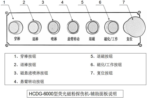 外齿圈荧光国产精品成人麻豆视频辅助控制面板