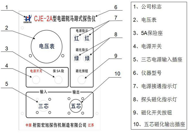 便携式麻豆污污污APP下载操作面板