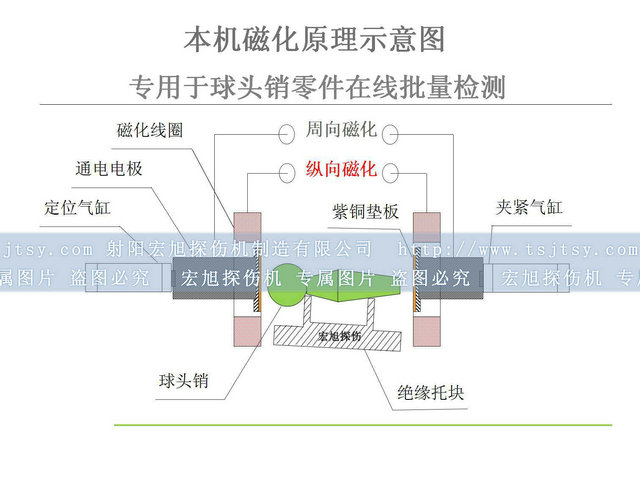 球头销国产精品成人麻豆视频检测原理图