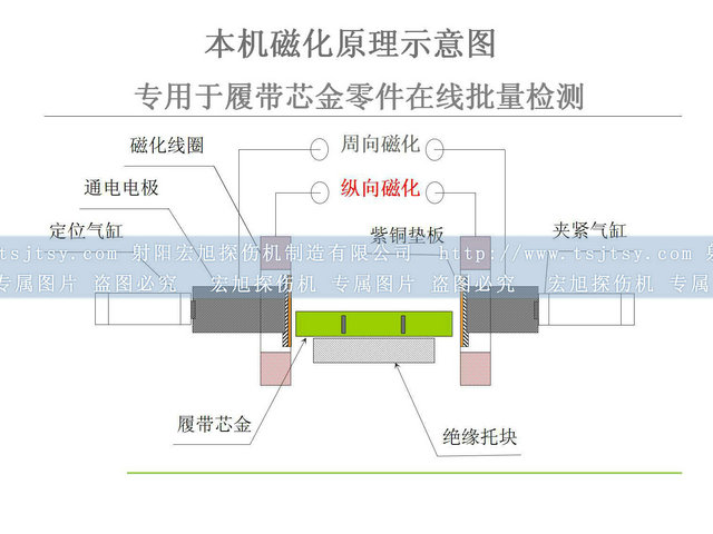 铁齿国产精品成人麻豆视频原理图