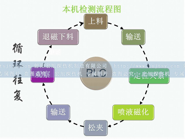 铁齿荧光国产精品成人麻豆视频运行流程图