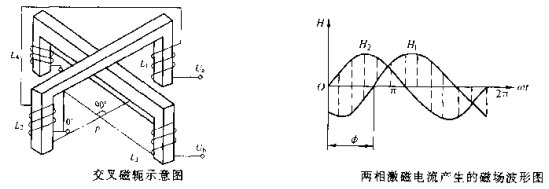 麻豆污污污APP下载交叉磁轭