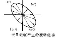 国产精品成人麻豆视频椭圆磁场