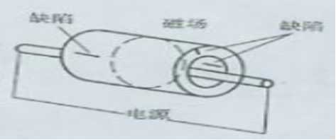 国产精品成人麻豆视频中的中心导体法