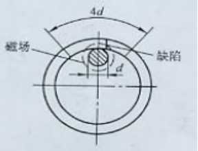 国产精品成人麻豆视频用偏置芯棒法
