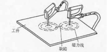 国产精品成人麻豆视频用触头法