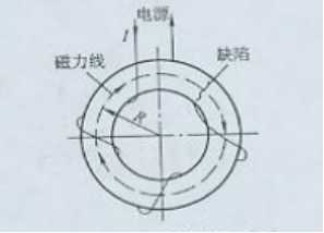 国产精品成人麻豆视频用环形件绕线电缆法