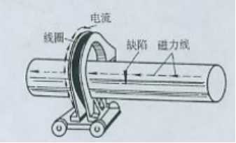 国产精品成人麻豆视频用线圈法