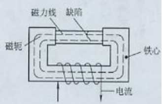国产精品成人麻豆视频用磁轭法