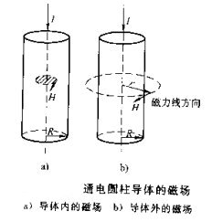 国产精品成人麻豆视频圆柱体工件磁场