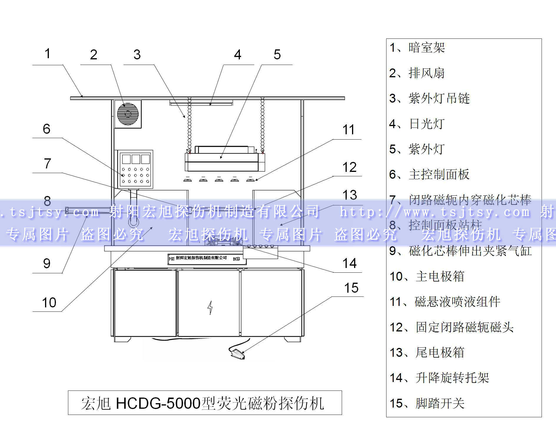 HCDG-5000型闭路磁轭国产精品成人麻豆视频产品示意图
