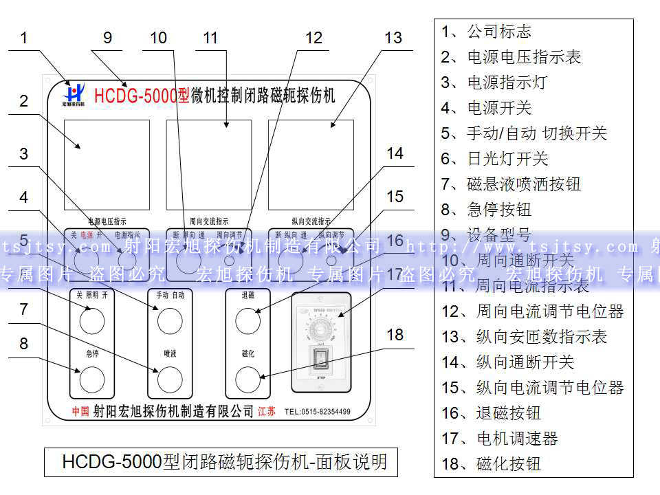 HCDG-5000型闭路磁轭国产精品成人麻豆视频主控制面板