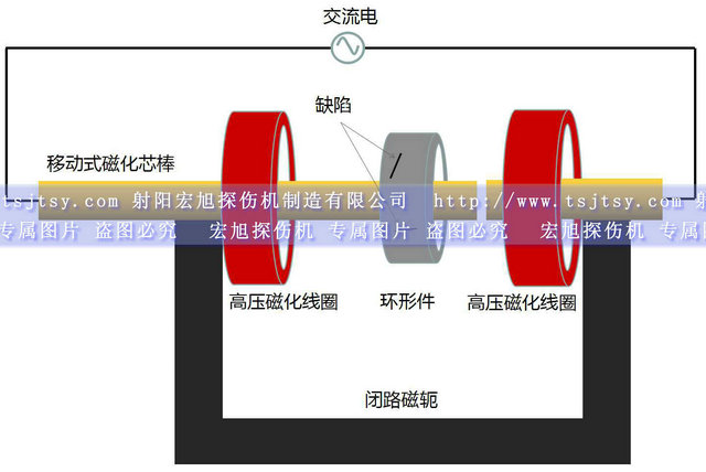 HCDG-5000型微机控制闭路磁轭荧光国产精品成人麻豆视频