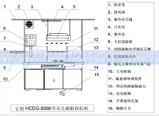 HCDG-5000型闭路磁轭国产精品成人麻豆视频产品示意图