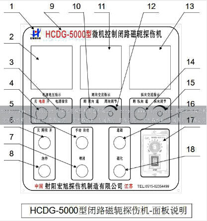 HCDG-5000型闭路磁轭国产精品成人麻豆视频主控制面板