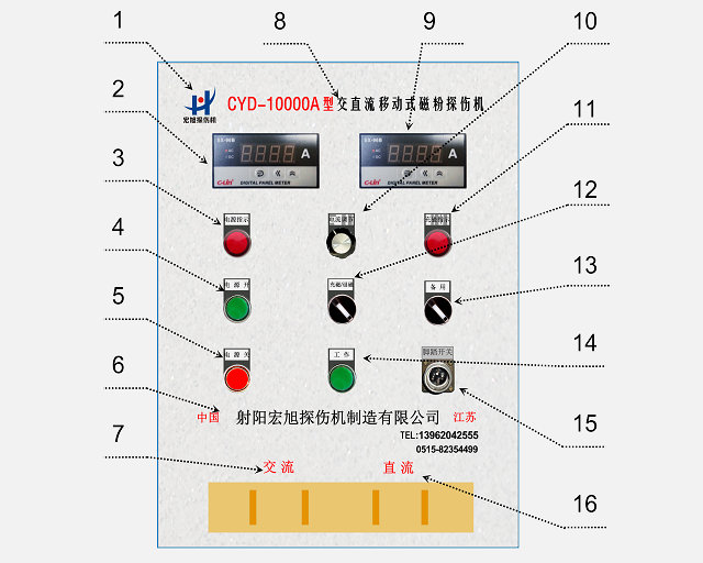 国产精品成人麻豆视频面板功能示意图