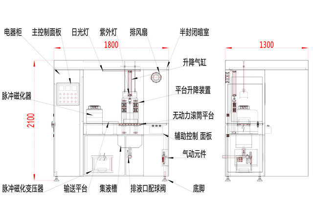 脉冲式国产精品成人麻豆视频结构图