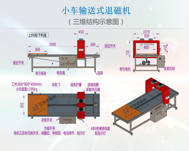 小车输送式免费国产麻豆APP下载大全结构图