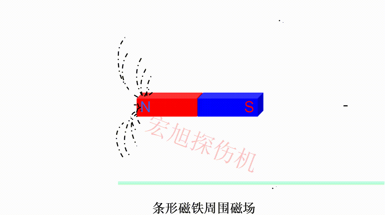 磁力线